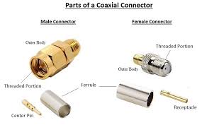 What Are Reverse Polarity Connectors Everything Rf