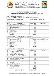 Soalan jawi tahun 1 via ummizubaidah.blogspot.com. Sekolah Siraj Jawi Permohonan Sekolah Integrasi Rendah Agama Jawi 2022 Keptennews Com
