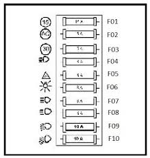 Blower for heating, seat heating, high beam, automatic headlight adjustment, daytime driving light, heated washer, heated mirror, turn signal, illumination glove compartment, climate control, fog light. Dacia 1307 Fuse Box Diagram Carknowledge Info