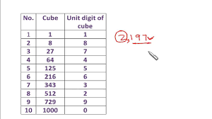 73 Correct Cube Numbers 1 100