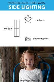 3 Ways To Use Window Light For Indoor Photography Indoor Photography Window Light Indoor Lighting Photography