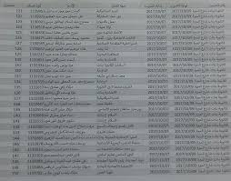 بشرى سارة عن قرار ترقية المعلمين 2020 دفعة 2014 هل سيتم اضافة زيادة مرتب المعلمين. ÙƒØ´ÙˆÙ ØªØ±Ù‚ÙŠØ§Øª Ù…Ø­Ø§ÙØ¸Ø© Ø§Ù„Ù…Ù†ÙŠØ§ Ø§Ù„Ø£Ù‚ØµØ± Ø§Ù„Ø§Ø³Ù…Ø§Ø¹ÙŠÙ„ÙŠØ© ÙˆØ£Ù…Ø§ÙƒÙ† Ø§Ù„ØªØ¯Ø±ÙŠØ¨ 2017 2018