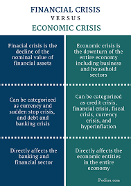 Difference Between Financial Crisis And Economic Crisis Definition Contributing Factors Influences In 2021 Economics Lessons Economics Notes Accounting And Finance