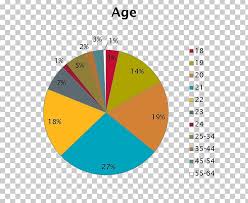 exercise yoga health pie chart png clipart angle anxiety