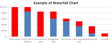 Best Excel Tutorial Waterfall Chart