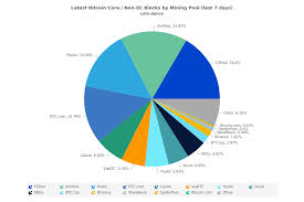 Previous to starting a mining pool back in 2016, they were already. Btc Mining Pools List