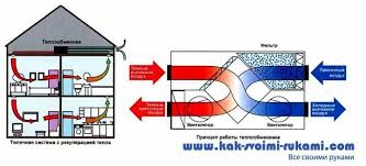 تهوية منزل خاص من الألف إلى الياء مع يديك كيف تصنع نفسك