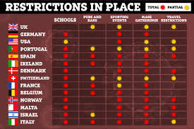 Coronavirus: How countries around the world are imposing lockdowns ...