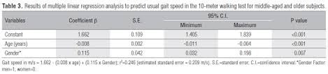 Usual Gait Speed Assessment In Middle Aged And Elderly