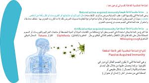 وحجم الرأس بعد ذلك يزداد بشكل يومي, فتفشل عظام الجمجمة في الانغلاق. Ø§Ù„Ù„Ù‚Ø§Ø­Ø§Øª Ø§Ù„Ø­ÙŠØ© ÙˆØ§Ù„Ù…ÙŠØªØ© Farizmedia Com