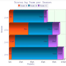 Url For Each Box In Stacked Bar Graph Stack Overflow