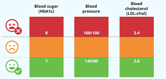 Diabetic Blood Pressure Chart Kozen Jasonkellyphoto Co