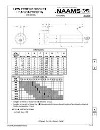 Socket Head Cap Screw Sizes Grupoempresarialpadilla Com Co