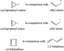 Solved Label Energy Diagram To Show The Configuration Of The | Chegg.Com