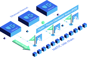 Please log in to your account or sign up in order to add this asset to your watchlist. Matic Network Scalable And Instant Blockchain Transactions