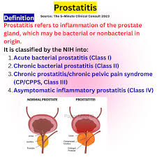 Image result for Acute Bacterial Prostatitis