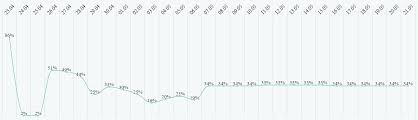 Прогноз погоды в одессе на месяц доступен на нашем сайте. Pogoda Na Mesyac V Odesse Novosti Odessy Grad