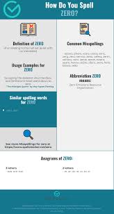 Correct Spelling For Zero Infographic Spellchecker Net