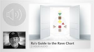 ras guide to the rave chart