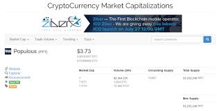 Supply of 21,000,000 btc coins. Paypal Bitcoin Chargeback Never Received Ethereum Equation Evident Consulting Economic
