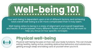The 4 Facets Of Well Being Ollis Akers Arney