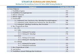 Agribisnis tanaman struktur kurikulum sekolah menengah kejuruan/madrasah aliyah kejuruan bidang keahlian : Pengembangan Kurikulum 2013 Kementerian Pendidikan Dan Kebudayaan November