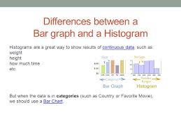 data about us day 5 histograms differences between a bar