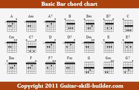 Free Printable Guitar Chord Chart Mobile Discoveries