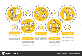 Employee Soft Skills Vector Infographic Template Baseline