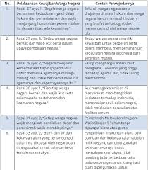 Kunci jawaban buku paket bahasa indonesia kelas 9 halaman 13. Kunci Jawaban Tugas Pkn Tahun Ajar