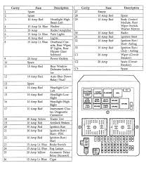 01 Jeep Cherokee Fuse Diagram Wiring Diagrams