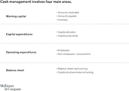 In addition, they are expected to perform all of the duties of a console attendant. Improving Cash Management For The Next Normal Mckinsey