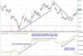 Top 7 Technical Analysis Tools