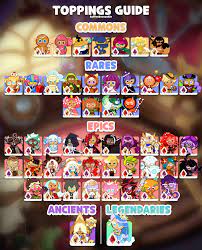 Toppings Updated With Lilac Cookierunkingdoms