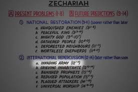 Unlocking the bible opens up the word of god in a fresh and powerful way, . Zechariah P2 David Pawson