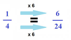 Image result for equivalent fractions