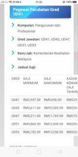 Performance, issues & way forward— presentation transcript Salary For New Junior Doctors In Malaysia