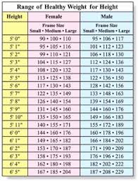 22 Precise Ideal Body Weight For Height Chart