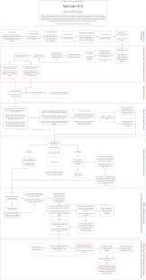 Fire Flow Chart Version 4 1 Financialindependence