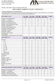 Employment Data Villanova University