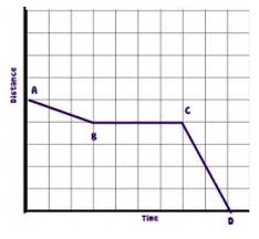 Time graphs shown are three different animations, each with three toy monster trucks moving to the right. Distance Vs Time Graphs Activity And Worksheet Free Pdf