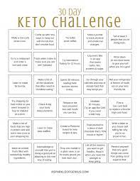 Pin On Keto
