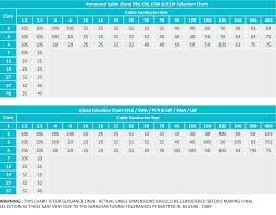 Pvc Cable Gland Size Chart Pdf Www Bedowntowndaytona Com