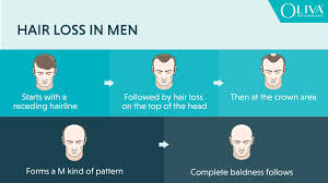 Amla, also known as the indian gooseberry, is a fruit that's beneficial for hair regrowth because it's loaded with vitamin c. 13 Best Hair Regrowth Tips For Men Women Dermatologists Approved