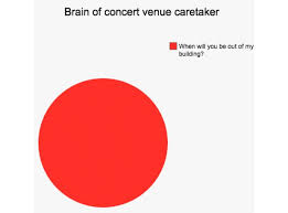 Concert Venue Caretaker Thoughts Of Classical Music