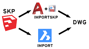 The.skp or sketchup graphic file format file extension. Importing Sketchup Files Into Autocad Cad Nauseam