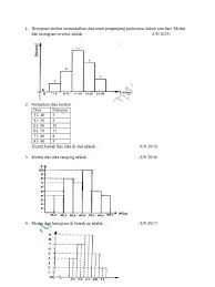Check spelling or type a new query. Modus Dari Data Pada Histogram Adalah Terkait Data