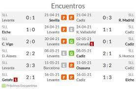 Maybe you would like to learn more about one of these? Pronostico Quiniela De La Jornada 52 Apuestas Pronosticos Y Resultados De Futbol Pronosticos Oddschecker
