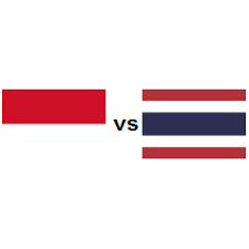 Jakarta, cnn indonesia — laga uji coba antara timnas indonesia vs oman jadi duel mantan pelatih peserta piala dunia. Country Comparison Indonesia Vs Thailand Gdp Per Capita Euros 2021 Countryeconomy Com