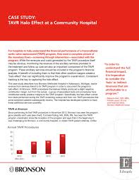 Case Study Tavr Halo Effect At A Community Hospital By